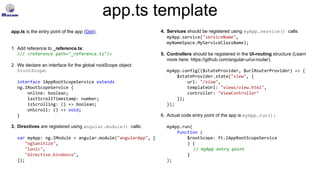 app.ts template
app.ts is the entry point of the app (Gist).
1. Add reference to _reference.ts:
/// <reference path="_refe...