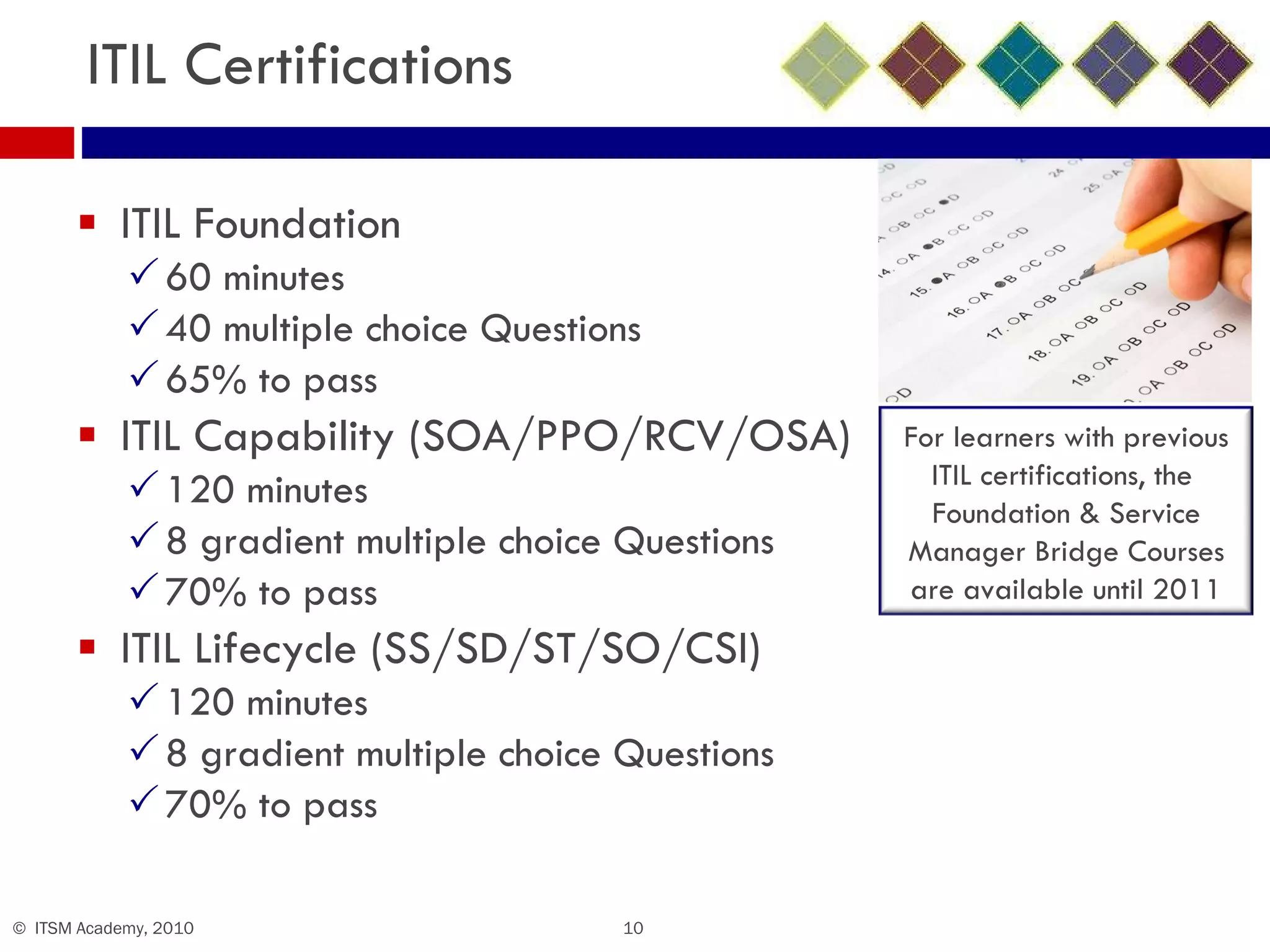 ITIL Certifications ITIL Foundation 60 minutes  40 multiple choice Questions  65% to pass ITIL Capability (SOA/PPO/RCV/OSA) 120 minutes  8 gradient multiple choice Questions  70% to pass ITIL Lifecycle (SS/SD/ST/SO/CSI) 120 minutes  8 gradient multiple choice Questions  70% to pass For learners with previous ITIL certifications, the  Foundation & Service Manager Bridge Courses are available until 2011 