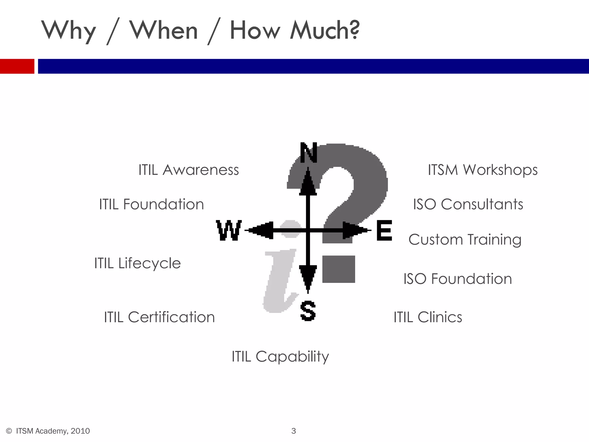 Why / When / How Much? ITIL Foundation ITIL Awareness ITIL Lifecycle ITIL Certification ITIL Capability ITSM Workshops ISO Consultants ISO Foundation ITIL Clinics Custom Training 