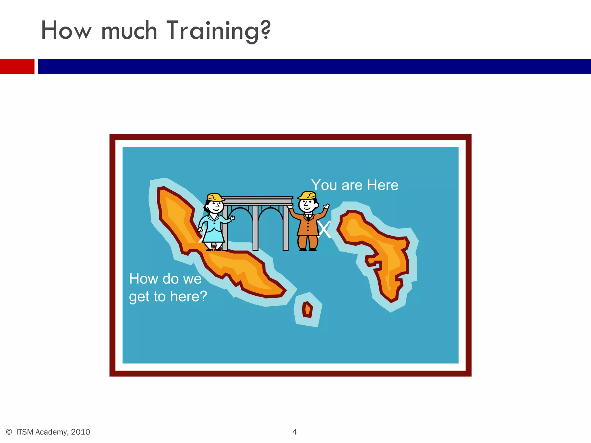 How much Training? How do we get to here? You are Here X X 