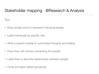 Stakeholder mapping @Research & Analysis 

Tips:

•  Draw simple icons to represent individual people

•  Label individuals by speciﬁc role

•  Write a speech-bubble to summarize thoughts and feeling

•  Draw lines with arrows connecting the people

•  Label lines to describe relationships between people

•  Circle and label related groupings
 