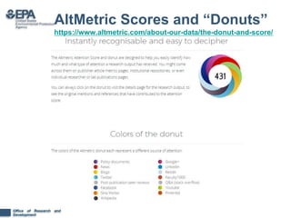 Office of Research and
Development
AltMetric Scores and “Donuts”
https://www.altmetric.com/about-our-data/the-donut-and-sc...