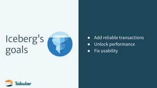 Iceberg’s
goals
● Add reliable transactions
● Unlock performance
● Fix usability
 