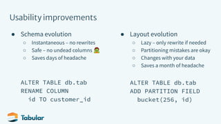 Usability improvements
● Schema evolution
○ Instantaneous – no rewrites
○ Safe – no undead columns 🧟
○ Saves days of headache
ALTER TABLE db.tab
RENAME COLUMN
id TO customer_id
● Layout evolution
○ Lazy – only rewrite if needed
○ Partitioning mistakes are okay
○ Changes with your data
○ Saves a month of headache
ALTER TABLE db.tab
ADD PARTITION FIELD
bucket(256, id)
 