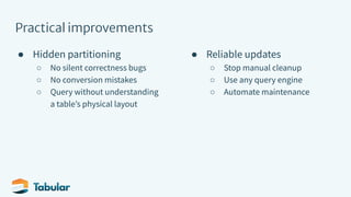 Practical improvements
● Hidden partitioning
○ No silent correctness bugs
○ No conversion mistakes
○ Query without understanding
a tableʼs physical layout
● Reliable updates
○ Stop manual cleanup
○ Use any query engine
○ Automate maintenance
 