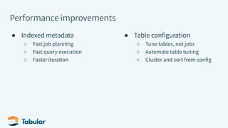 Performance improvements
● Indexed metadata
○ Fast job planning
○ Fast query execution
○ Faster iteration
● Table configuration
○ Tune tables, not jobs
○ Automate table tuning
○ Cluster and sort from config
 