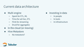 Current data architecture
● Multi-engine
○ Spark for ETL, ML
○ Trino for ad-hoc, ETL
○ Flink for streaming
○ Druid for aggregates
● In the cloud (or moving)
● Hive Metastore
○ No metastore?
● Investing in data
○ In people
○ In tools
○ In infrastructure
 