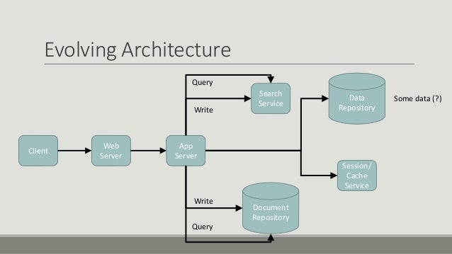Freeing Yourself from an RDBMS Architecture