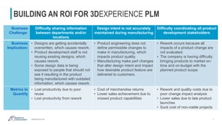 adaptivecorp.com
BUILDING AN ROI FOR 3DEXPERIENCE PLM
1
Business
Challenge:
Difficulty sharing information
between departments and/or
locations
Design intent is not accurately
maintained during manufacturing
Difficulty coordinating all product
development stakeholders
Business
Implication:
• Designs are getting accidentally
overwritten, which causes rework.
• Product development staff is not
reusing existing designs, which
causes rework.
• Some design data is being
exposed to people that should not
see it resulting in the product
being manufactured with outdated
information, which causes rework.
• Product engineering does not
define permissible changes to
make in manufacturing, which
impacts product quality.
• Manufacturing make part changes
that alter design intent and impact
how desirable product feature are
delivered to customers.
• Rework occurs because all
impacts of a product change are
not evaluated.
• The company is having difficulty
bringing products to market on-
time and on-budget with the
planned product scope.
Metrics to
Quantify
• Lost productivity due to poor
reuse
• Lost productivity from rework
• Cost of merchandise returns
• Lower sales achievement due to
missed product capabilities
• Rework and quality costs due to
poor change impact analysis
• Lower sales due to late product
launches
• Suck cost of non-viable projects
 