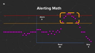 SkipRead
30 5
Alarm
9
Alerting Math
 
