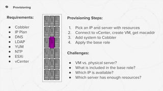 Provisioning
Requirements:
● Cobbler
● IP Plan
● DNS
● LDAP
● YUM
● NTP
● ESXi
● vCenter
Provisioning Steps:
1. Pick an IP and server with resources
2. Connect to vCenter, create VM, get macaddr
3. Add system to Cobbler
4. Apply the base role
Challenges:
● VM vs. physical server?
● What is included in the base role?
● Which IP is available?
● Which server has enough resources?
 