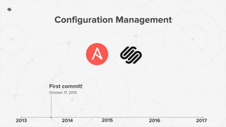 Configuration Management
2013 20162014 2015
First commit!
October 17, 2013
2017
 