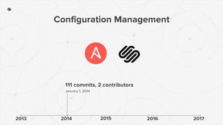 2013 20162014 2015
111 commits, 2 contributors
January 1, 2014
2017
Configuration Management
 