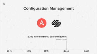 2013 20162014 2015
5799 new commits, 38 contributors
January 1, 2016
2017
Configuration Management
 