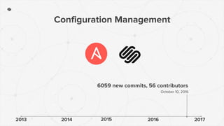 2013 20162014 2015
6059 new commits, 56 contributors
October 10, 2016
2017
Configuration Management
 