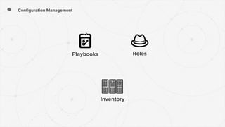 Configuration Management
Playbooks Roles
Inventory
 