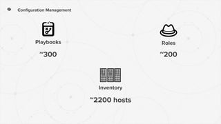 Configuration Management
Playbooks Roles
Inventory
~300 ~200
~2200 hosts
 