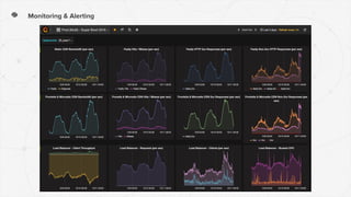 Monitoring & Alerting
 