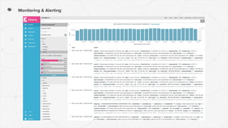 Monitoring & Alerting
 