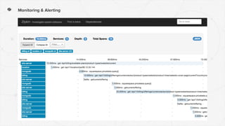 Monitoring & Alerting
 