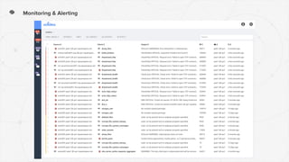 Monitoring & Alerting
 