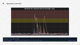 Operations & On-Call
 