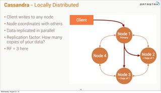 Cassandra - Locally Distributed
• Client writes to any node
• Node coordinates with others
• Data replicated in parallel
•...