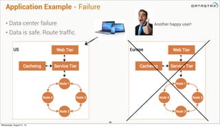 Application Example - Failure
35
• Data center failure
• Data is safe. Route traffic.
33
Another happy user!
Wednesday, Au...