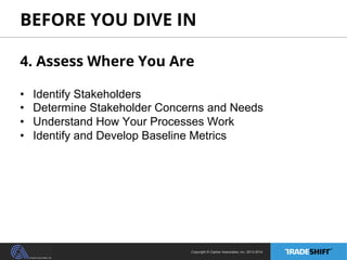 BEFORE YOU DIVE IN 
4. Assess Where You Are 
• Identify Stakeholders 
• Determine Stakeholder Concerns and Needs 
• Unders...