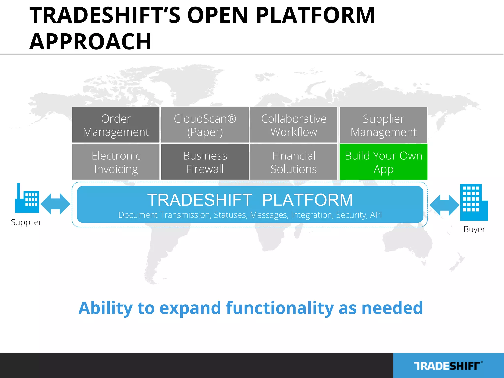 TRADESHIFT’S OPEN PLATFORM 
APPROACH 
CloudScan® 
(Paper) 
Supplier 
Management 
TRADESHIFT PLATFORM 
Document Transmission, Statuses, Messages, Integration, Security, API 
Supplier 
Buyer 
Order 
Management 
Electronic 
Invoicing 
Business 
Firewall 
Collaborative 
Workflow 
Financial 
Solutions 
Build Your Own 
App 
Ability to expand functionality as needed 
 