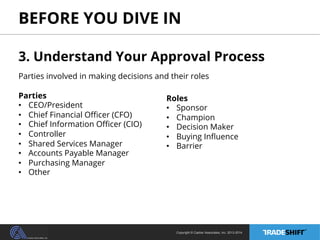 BEFORE YOU DIVE IN 
3. Understand Your Approval Process 
Parties involved in making decisions and their roles 
Parties 
Roles 
• CEO/President 
• Sponsor 
• Chief Financial Officer (CFO) 
• Champion 
• Chief Information Officer (CIO) 
• Decision Maker 
• Controller 
• Buying Influence 
• Shared Services Manager 
• Barrier 
• Accounts Payable Manager 
• Purchasing Manager 
• Other 
Copyright © Casher Associates, Inc. 2013-2014 
 
