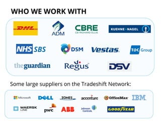 WHO WE WORK WITH 
SBS 
Some large suppliers on the Tradeshift Network: 
 
