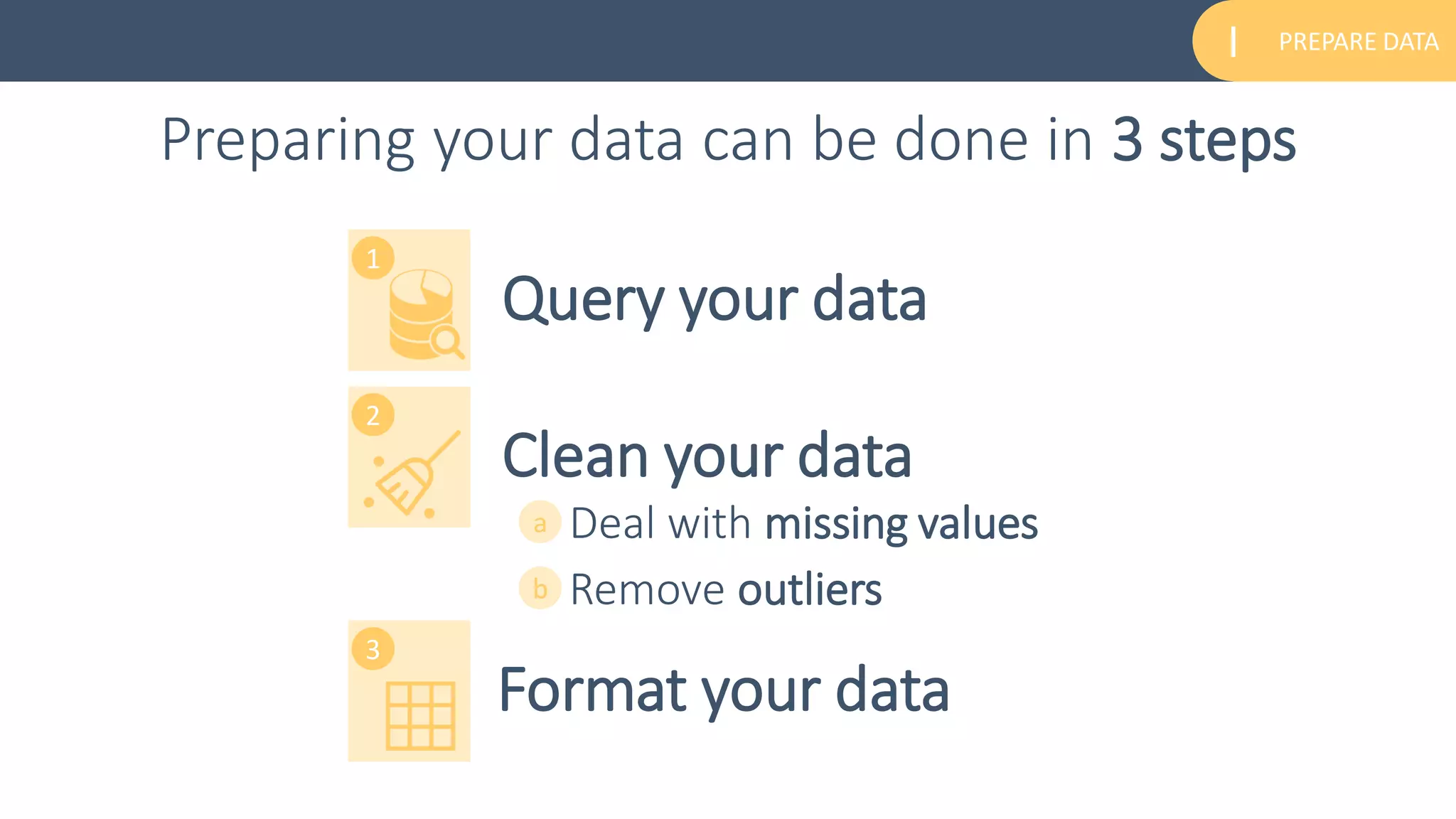 PREPARE DATAI
Preparing your data can be done in 3 steps
Query your data
Clean your data
Format your data
1
2
3
Deal with missing valuesa
Remove outliersb
 