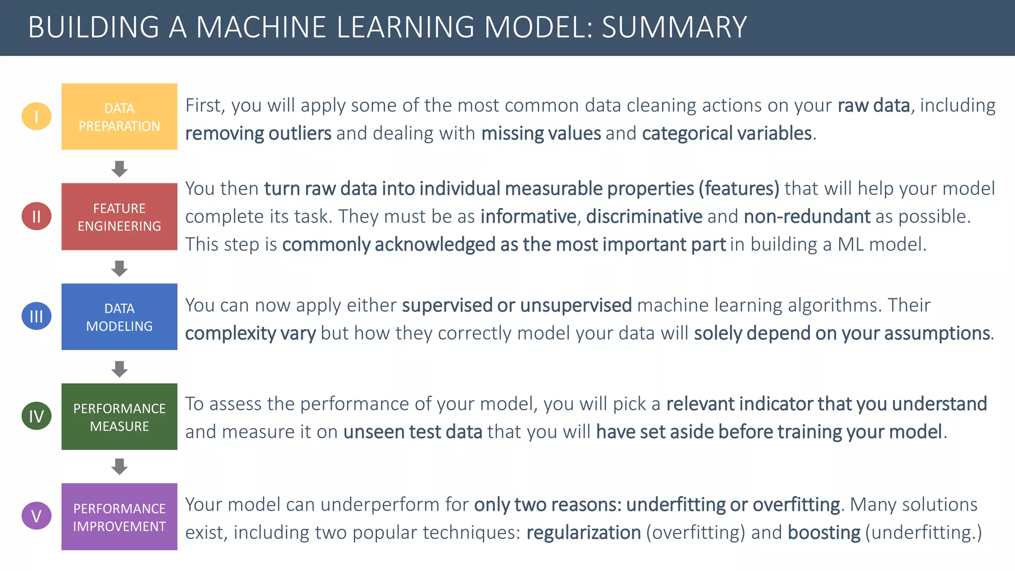 BUILDING A MACHINE LEARNING MODEL: SUMMARY
III
DATA
PREPARATION
FEATURE
ENGINEERING
DATA
MODELING
PERFORMANCE
IMPROVEMENT
I
II
V
PERFORMANCE
MEASURE
IV
You then turn raw data into individual measurable properties (features) that will help your model
complete its task. They must be as informative, discriminative and non-redundant as possible.
This step is commonly acknowledged as the most important part in building a ML model.
You can now apply either supervised or unsupervised machine learning algorithms. Their
complexity vary but how they correctly model your data will solely depend on your assumptions.
To assess the performance of your model, you will pick a relevant indicator that you understand
and measure it on unseen test data that you will have set aside before training your model.
Your model can underperform for only two reasons: underfitting or overfitting. Many solutions
exist, including two popular techniques: regularization (overfitting) and boosting (underfitting.)
First, you will apply some of the most common data cleaning actions on your raw data, including
removing outliers and dealing with missing values and categorical variables.
 