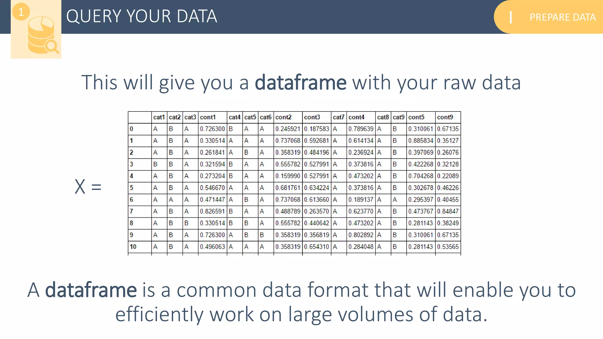 PREPARE DATAIQUERY YOUR DATA1
This will give you a dataframe with your raw data
A dataframe is a common data format that will enable you to
efficiently work on large volumes of data.
X =
 
