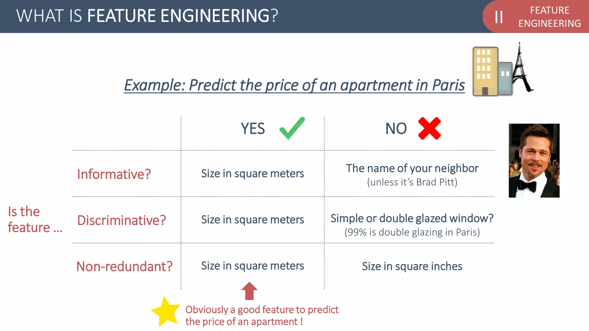 FEATURE
ENGINEERINGIIWHAT IS FEATURE ENGINEERING?
Example: Predict the price of an apartment in Paris
Informative?
Discriminative?
Non-redundant?
NOYES
Is the
feature …
Size in square meters
Size in square meters
Size in square meters
The name of your neighbor
(unless it’s Brad Pitt)
Simple or double glazed window?
(99% is double glazing in Paris)
Size in square inches
Obviously a good feature to predict
the price of an apartment !
 