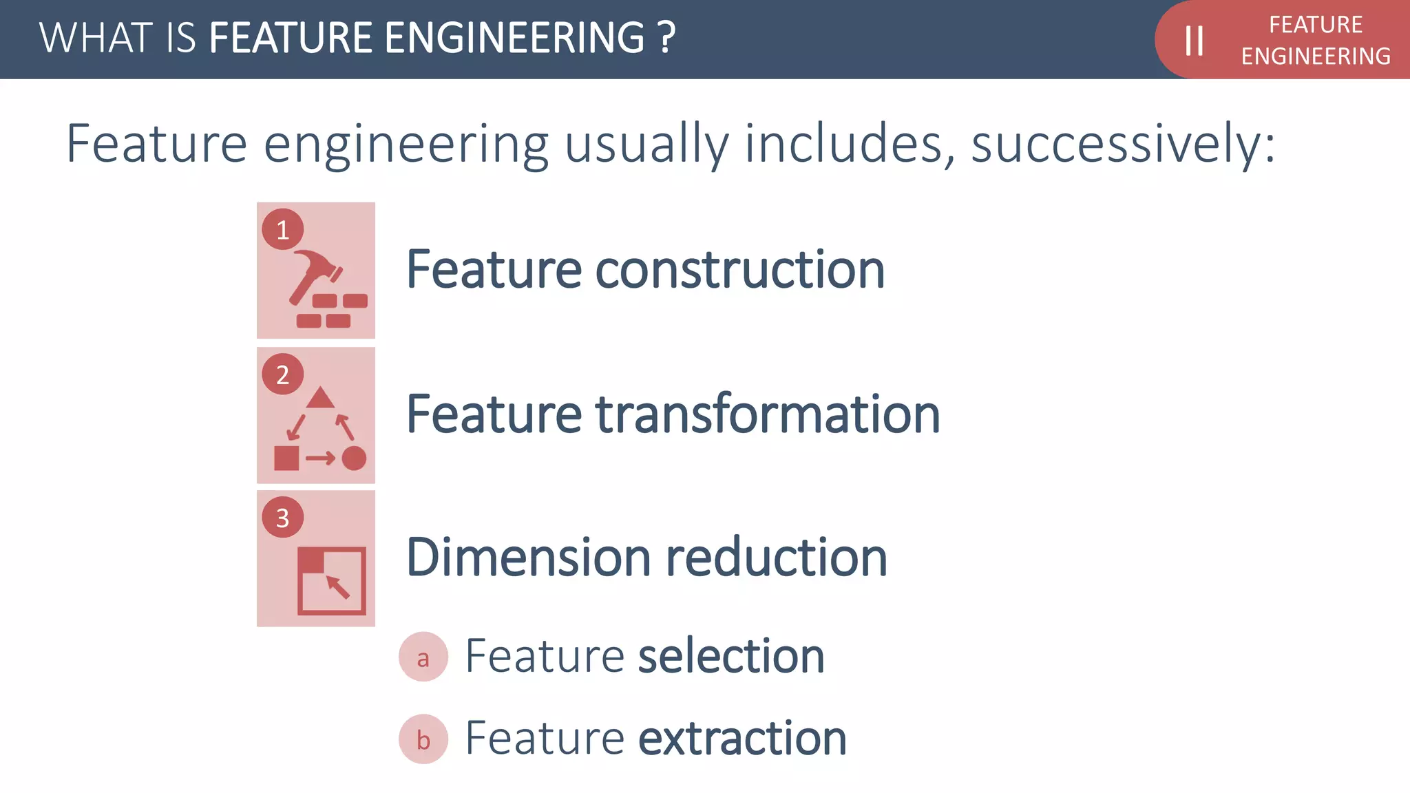 FEATURE
ENGINEERINGII
Feature engineering usually includes, successively:
Feature construction
WHAT IS FEATURE ENGINEERING ?
1
Dimension reduction
3
Feature transformation
2
Feature selection
Feature extraction
a
b
 