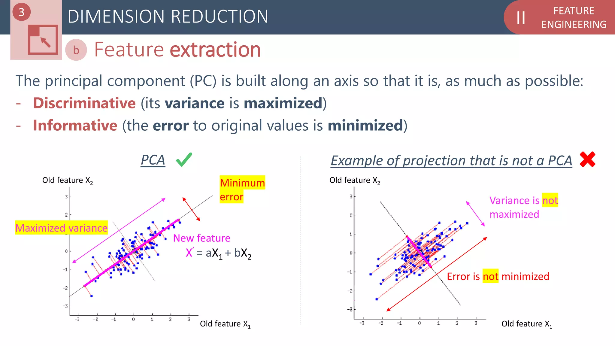 FEATURE
ENGINEERINGII
PCA
New feature
Old feature X1
Old feature X2
X’ = aX1 + bX2
DIMENSION REDUCTION
Maximized variance
Feature extractionb
The principal component (PC) is built along an axis so that it is, as much as possible:
- Discriminative (its variance is maximized)
- Informative (the error to original values is minimized)
Minimum
error
Error is not minimized
Variance is not
maximized
Example of projection that is not a PCA
3
Old feature X1
Old feature X2
 