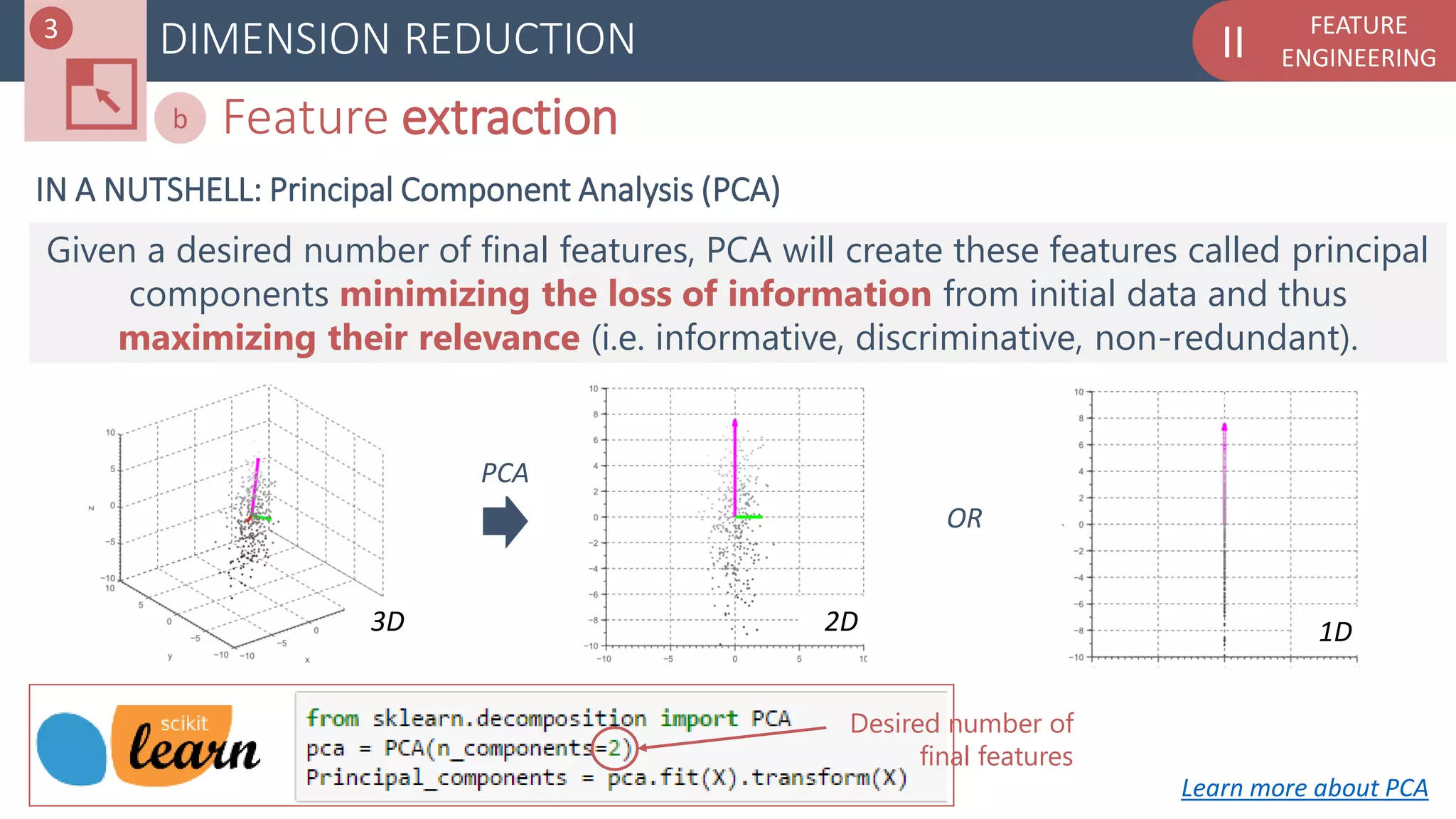 FEATURE
ENGINEERINGIIDIMENSION REDUCTION
Feature extractionb
IN A NUTSHELL: Principal Component Analysis (PCA)
Given a desired number of final features, PCA will create these features called principal
components minimizing the loss of information from initial data and thus
maximizing their relevance (i.e. informative, discriminative, non-redundant).
3
Learn more about PCA
2D 1D3D
OR
PCA
Desired number of
final features
 