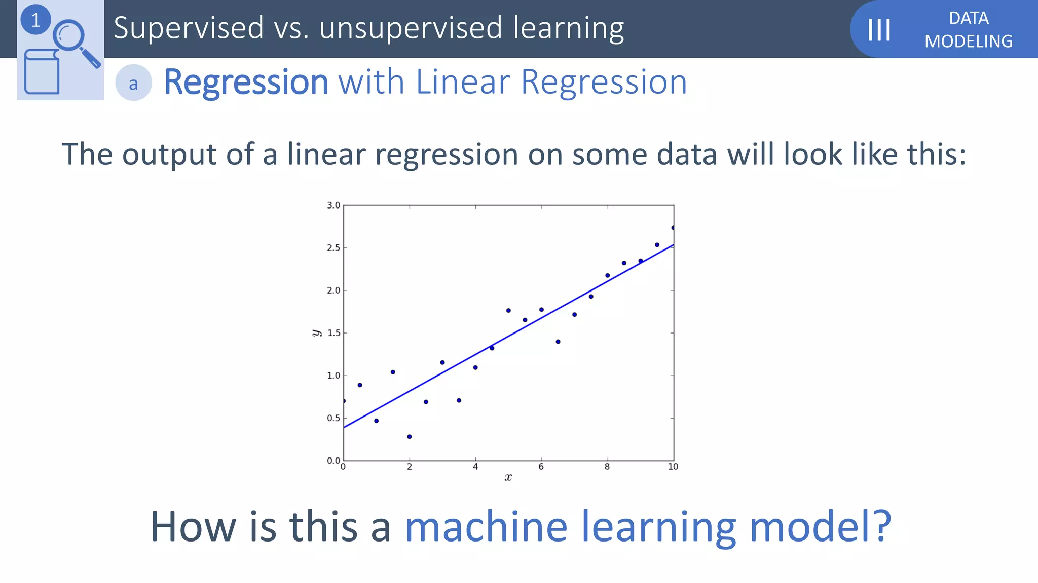 DATA
MODELINGIIISupervised vs. unsupervised learning1
Regression with Linear Regressiona
The output of a linear regression on some data will look like this:
How is this a machine learning model?
 