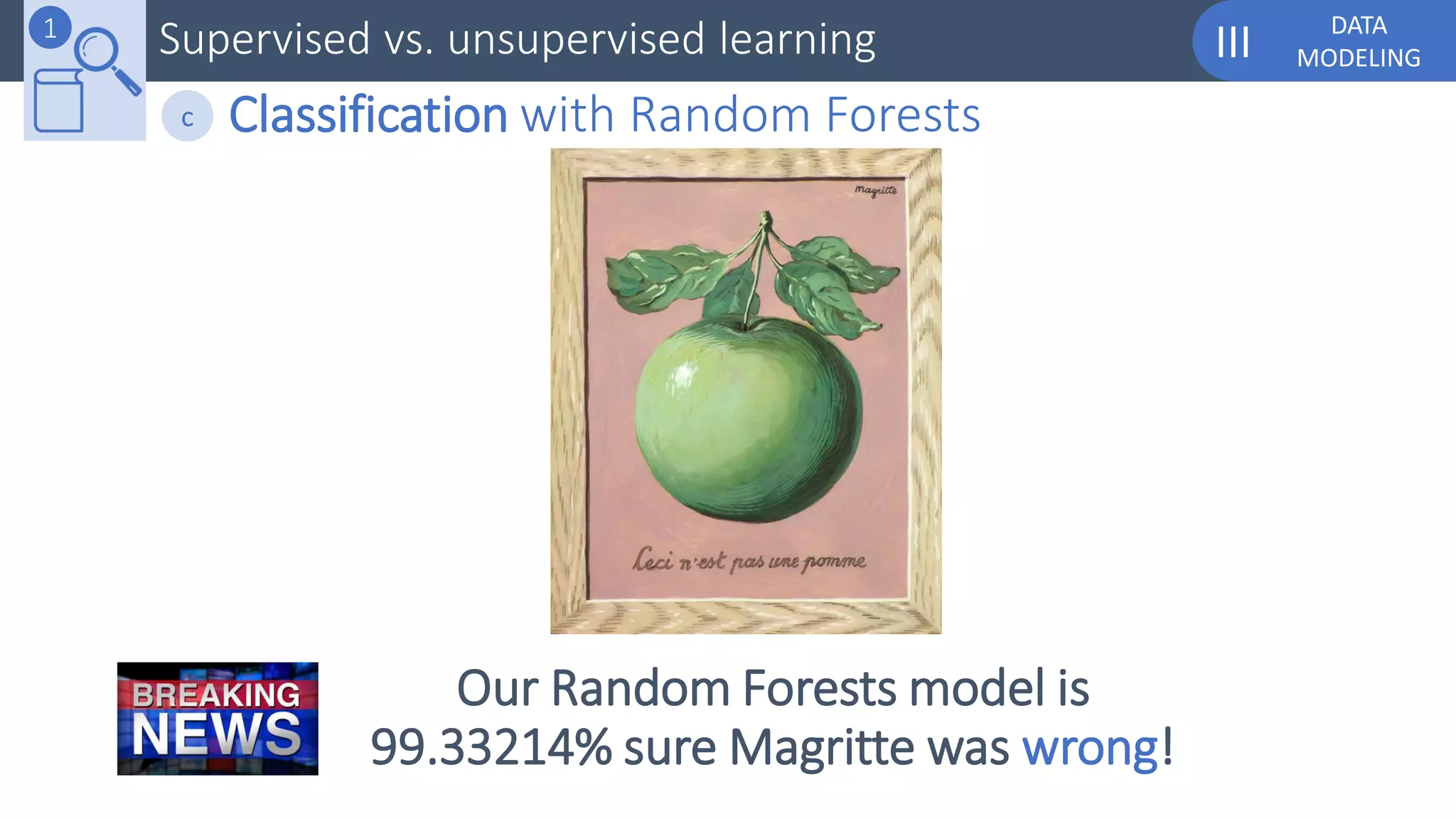 DATA
MODELINGIIISupervised vs. unsupervised learning
Classification with Random Forestsc
1
Our Random Forests model is
99.33214% sure Magritte was wrong!
 