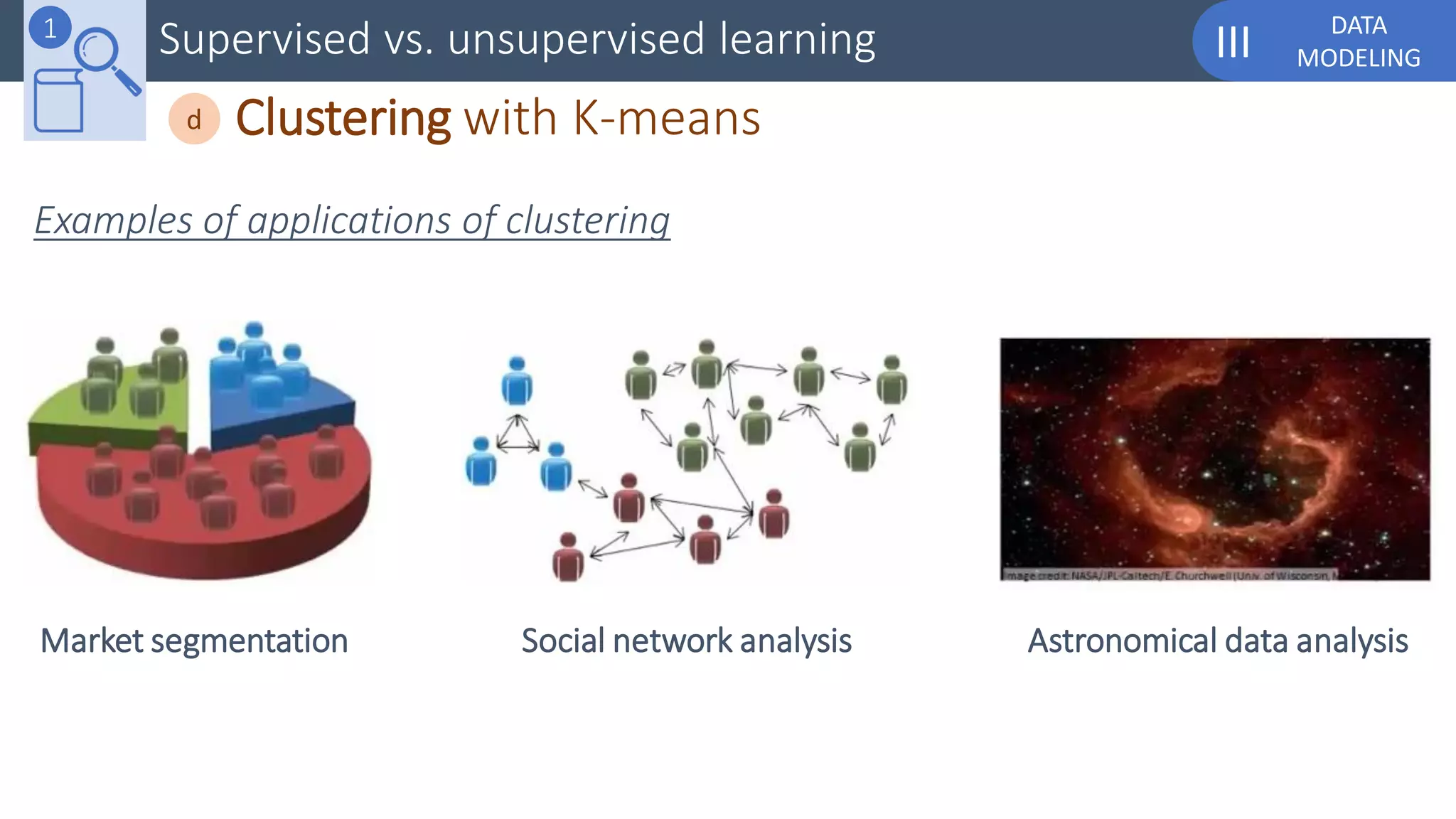 DATA
MODELINGIIISupervised vs. unsupervised learning1
Clustering with K-meansd
Examples of applications of clustering
Market segmentation Social network analysis Astronomical data analysis
 