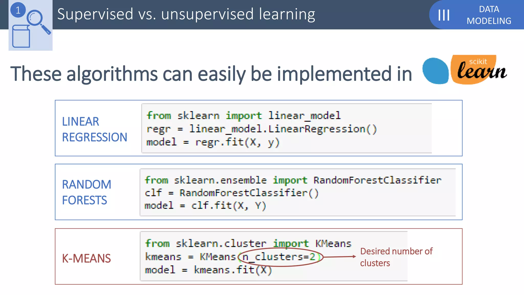 DATA
MODELINGIII
These algorithms can easily be implemented in
Supervised vs. unsupervised learning1
LINEAR
REGRESSION
RANDOM
FORESTS
K-MEANS
Desired number of
clusters
 