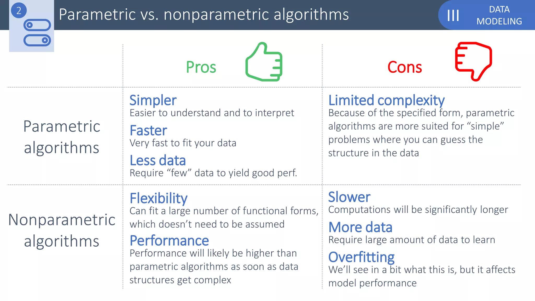 DATA
MODELINGIIIParametric vs. nonparametric algorithms2
Parametric
algorithms
Nonparametric
algorithms
Pros Cons
Simpler
Easier to understand and to interpret
Faster
Very fast to fit your data
Less data
Require “few” data to yield good perf.
Limited complexity
Because of the specified form, parametric
algorithms are more suited for “simple”
problems where you can guess the
structure in the data
Slower
Computations will be significantly longer
More data
Require large amount of data to learn
Overfitting
We’ll see in a bit what this is, but it affects
model performance
Flexibility
Can fit a large number of functional forms,
which doesn’t need to be assumed
Performance
Performance will likely be higher than
parametric algorithms as soon as data
structures get complex
 