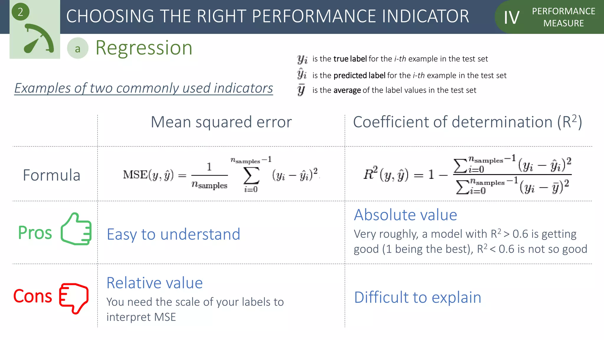 PERFORMANCE
MEASUREIVCHOOSING THE RIGHT PERFORMANCE INDICATOR2
Regressiona
Examples of two commonly used indicators
Mean squared error Coefficient of determination (R2)
Formula
Pros
Cons
Easy to understand
Relative value
You need the scale of your labels to
interpret MSE
Absolute value
Very roughly, a model with R2 > 0.6 is getting
good (1 being the best), R2 < 0.6 is not so good
is the true label for the i-th example in the test set
is the predicted label for the i-th example in the test set
is the average of the label values in the test set
Difficult to explain
 