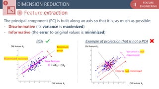 Building a performing Machine Learning model from A to Z | PDF