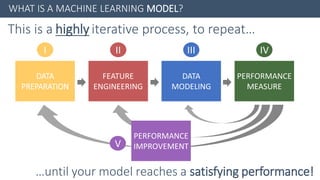 Building a performing Machine Learning model from A to Z | PDF