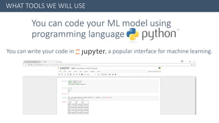Building a performing Machine Learning model from A to Z | PDF