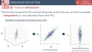Building a performing Machine Learning model from A to Z | PPT