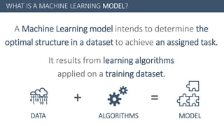 Building a performing Machine Learning model from A to Z | PPT